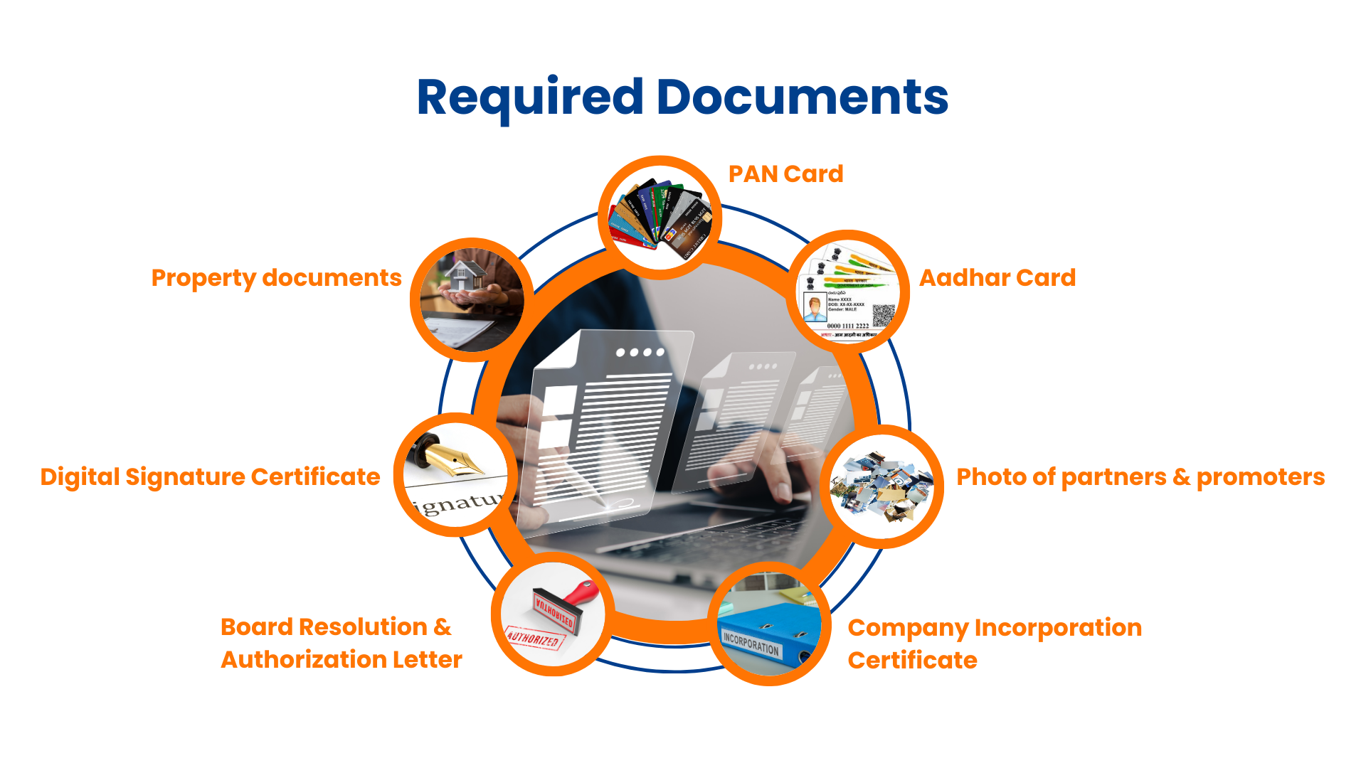 List of Documents Required for GST Registration